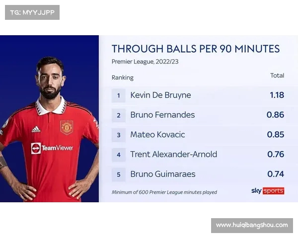 英超赛季球队直塞球统计分析：谁的传球最具威胁与创造力